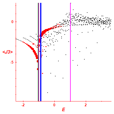 Peres lattice <J3>